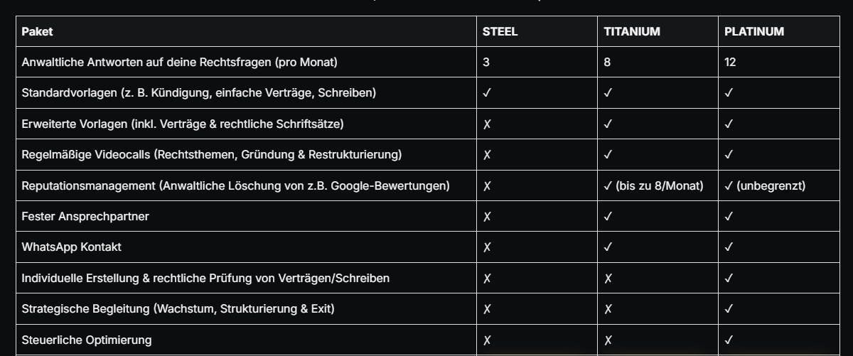 Paket-Übersicht STEEL, TITANIUM, PLATINUM